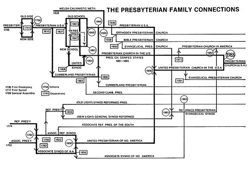 Presbyterian_Family_Connections